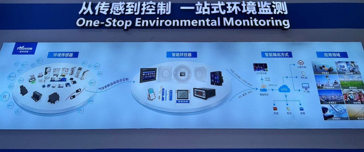 2025上海环博会圆满收官|福申电子以创新传感方案护航工业安全与环境健康